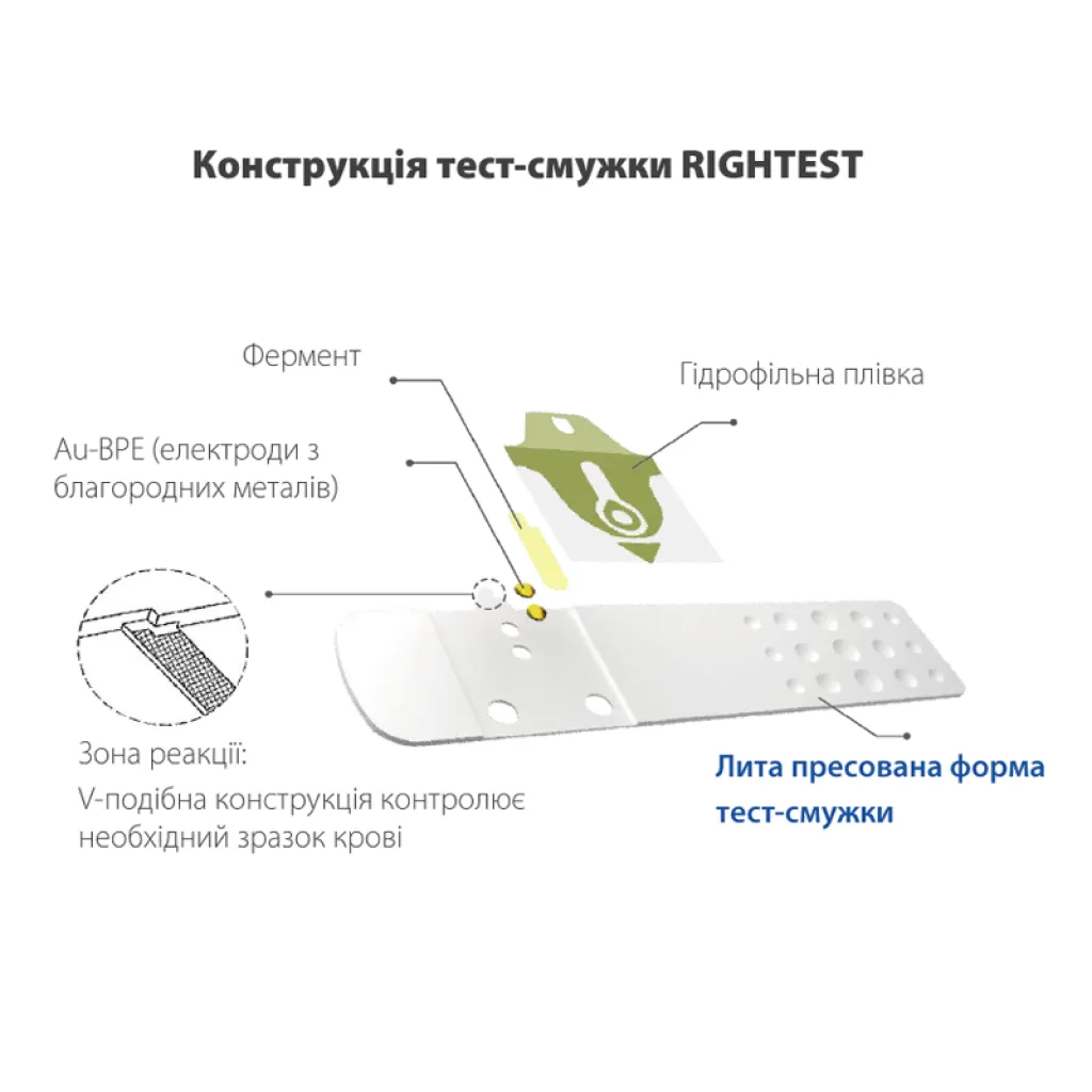 Тест-полоски Rightest ELSA GS 550 №50 Тест-полоски Rightest ELSA GS 550 №50