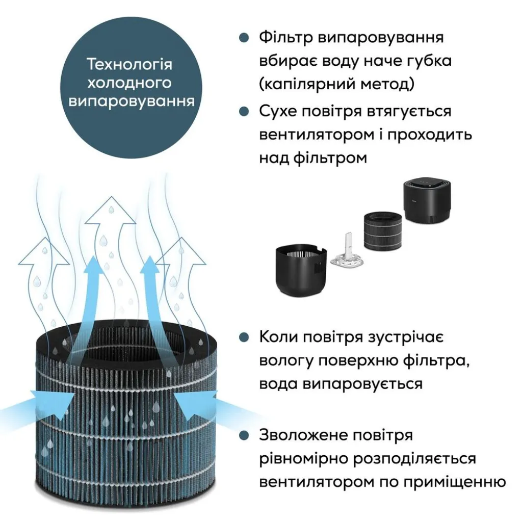 Увлажнитель воздуха Beurer LB 300 Увлажнитель воздуха Beurer LB 300