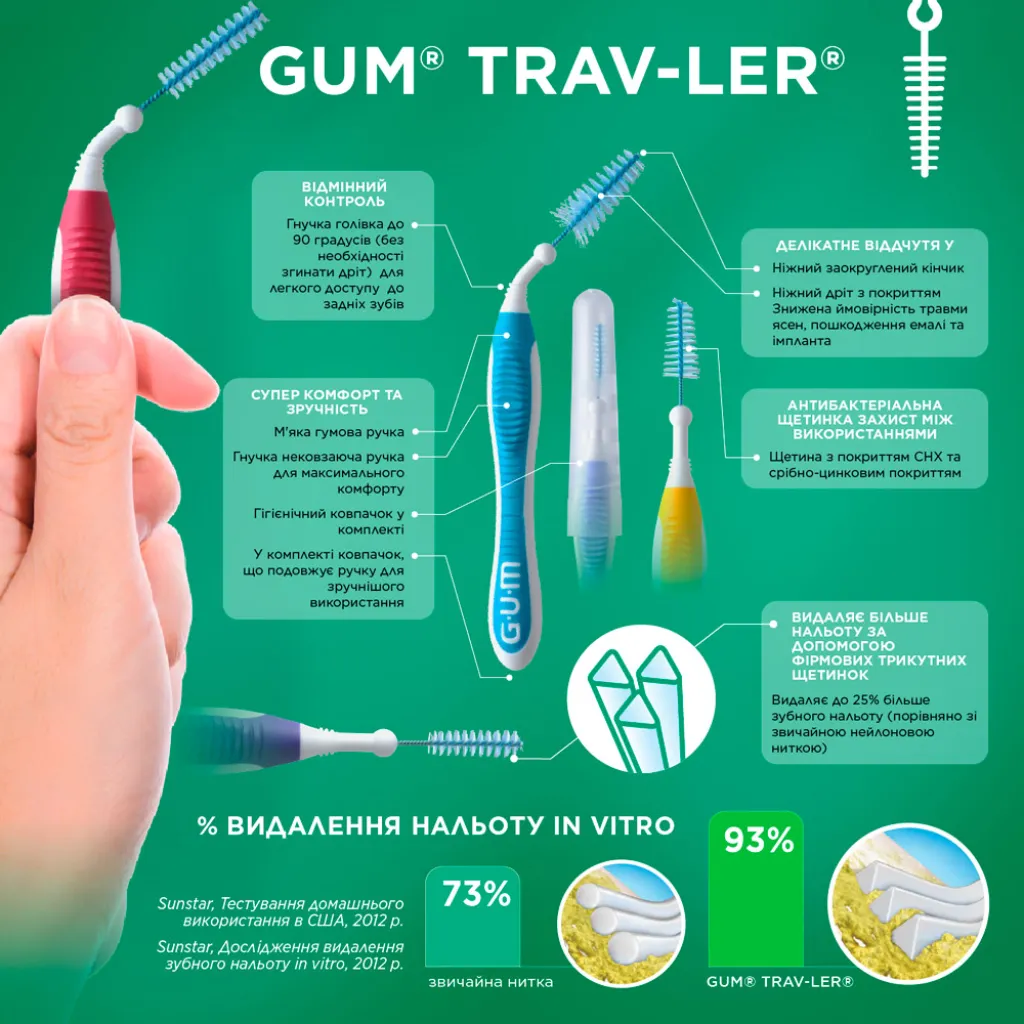 Міжзубна щітка GUM TravLer 2,0 мм, 6 шт