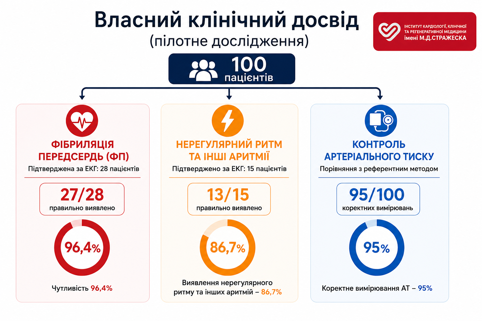 Технология Афиб для тонометра
