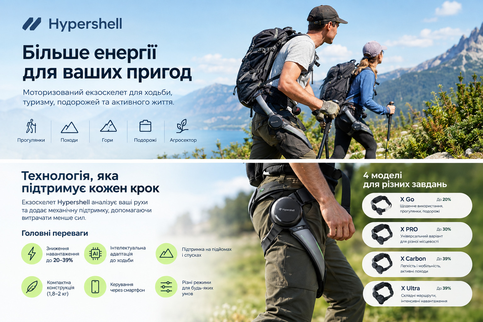 Моторизованный экзоскелет Hypershell для ходьбы, туризма и активного отдыха. Инфографика с преимуществами экзоскелета и сравнением моделей X Go, X PRO, X Carbon и X Ultra.