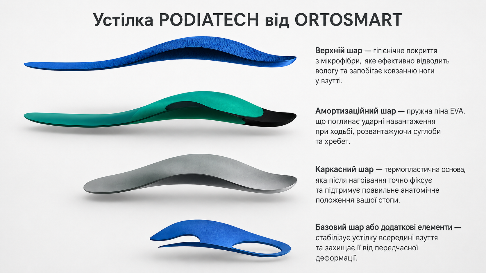 Стелька Подиатеч многослойная