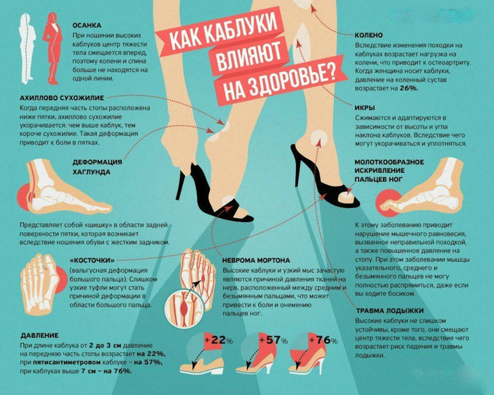 Вред высоких каблуков для женщин - минусы обуви на шпильках